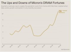 因此需要其他因素来增加