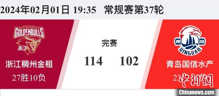 浙江主场双杀青岛两位00后内线再度展现强大潜力